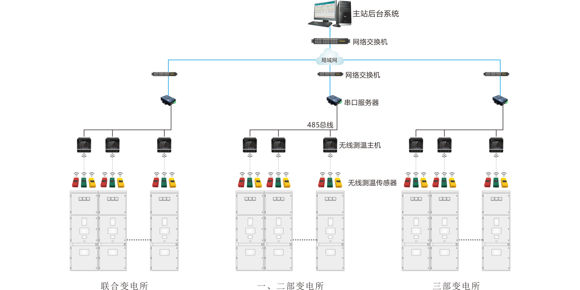 YY-CW-A無(wú)線測(cè)溫裝置