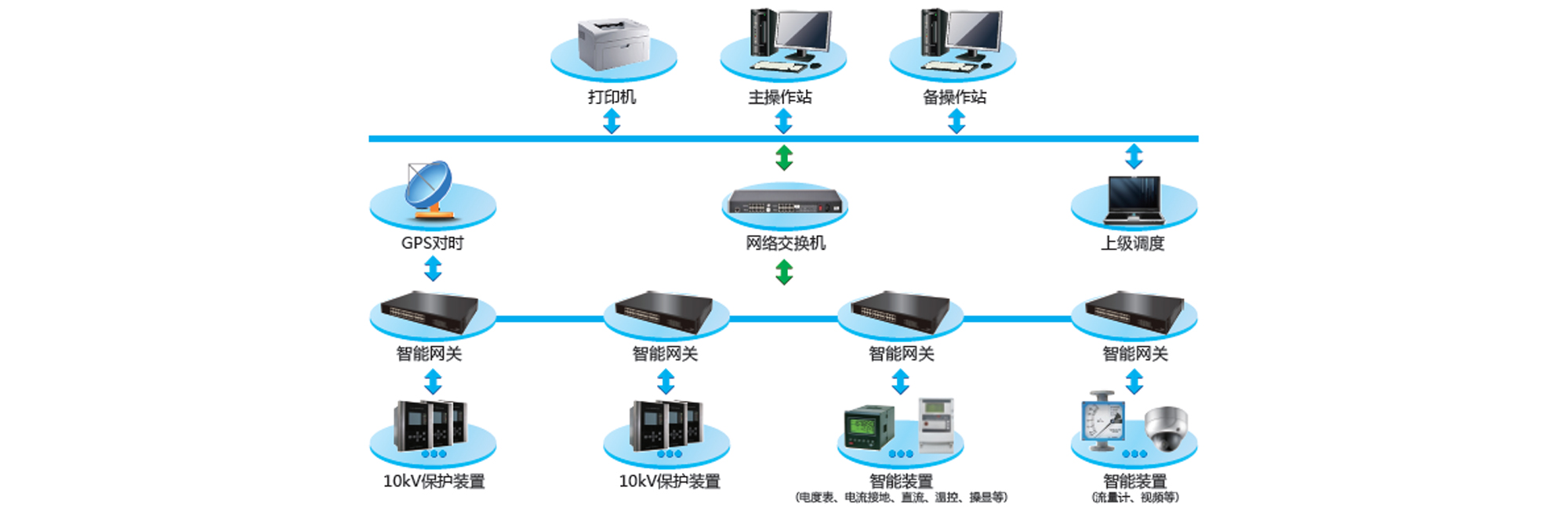 變電站綜合自動化系統(tǒng)軟件